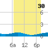 Queen Isabella Causeway tide chart for Friday, July 30, 2021