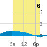 Queen Isabella Causeway tide chart for Tuesday, July 6, 2021