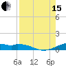 Queen Isabella Causeway tide chart for Sunday, August 15, 2021