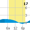 Queen Isabella Causeway tide chart for Tuesday, August 17, 2021