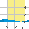 Queen Isabella Causeway tide chart for Sunday, August 1, 2021