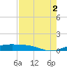 Queen Isabella Causeway tide chart for Monday, August 2, 2021