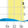 Queen Isabella Causeway tide chart for Tuesday, August 3, 2021