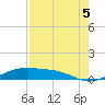 Queen Isabella Causeway tide chart for Thursday, August 5, 2021