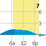 Queen Isabella Causeway tide chart for Saturday, August 7, 2021
