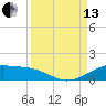 Queen Isabella Causeway tide chart for Monday, September 13, 2021