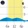 Queen Isabella Causeway tide chart for Monday, September 6, 2021