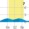 Queen Isabella Causeway tide chart for Tuesday, September 7, 2021
