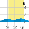 Queen Isabella Causeway tide chart for Wednesday, September 8, 2021