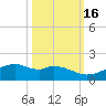 Queen Isabella Causeway tide chart for Saturday, October 16, 2021