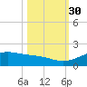 Queen Isabella Causeway tide chart for Saturday, October 30, 2021