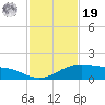 Queen Isabella Causeway tide chart for Friday, November 19, 2021
