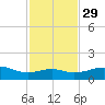Queen Isabella Causeway tide chart for Monday, November 29, 2021