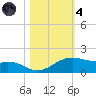 Queen Isabella Causeway tide chart for Thursday, November 4, 2021
