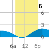 Queen Isabella Causeway tide chart for Saturday, November 6, 2021