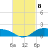 Queen Isabella Causeway tide chart for Monday, November 8, 2021
