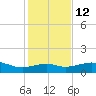 Queen Isabella Causeway tide chart for Sunday, December 12, 2021
