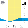 Queen Isabella Causeway tide chart for Saturday, December 18, 2021