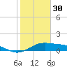 Queen Isabella Causeway tide chart for Thursday, December 30, 2021