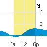 Queen Isabella Causeway tide chart for Friday, December 3, 2021