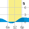 Queen Isabella Causeway tide chart for Sunday, December 5, 2021
