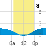 Queen Isabella Causeway tide chart for Wednesday, December 8, 2021