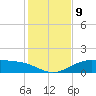 Queen Isabella Causeway tide chart for Thursday, December 9, 2021