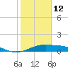 Queen Isabella Causeway tide chart for Wednesday, January 12, 2022
