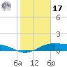 Queen Isabella Causeway tide chart for Monday, January 17, 2022
