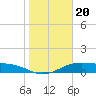 Queen Isabella Causeway tide chart for Thursday, January 20, 2022
