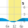 Queen Isabella Causeway tide chart for Wednesday, January 5, 2022