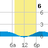 Queen Isabella Causeway tide chart for Thursday, January 6, 2022