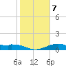 Queen Isabella Causeway tide chart for Friday, January 7, 2022