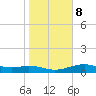 Queen Isabella Causeway tide chart for Saturday, January 8, 2022