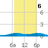 Queen Isabella Causeway tide chart for Sunday, February 6, 2022