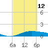Queen Isabella Causeway tide chart for Saturday, March 12, 2022
