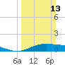 Queen Isabella Causeway tide chart for Sunday, March 13, 2022