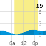 Queen Isabella Causeway tide chart for Tuesday, March 15, 2022