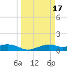 Queen Isabella Causeway tide chart for Thursday, March 17, 2022
