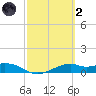 Queen Isabella Causeway tide chart for Wednesday, March 2, 2022