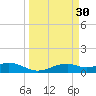 Queen Isabella Causeway tide chart for Wednesday, March 30, 2022