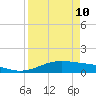 Queen Isabella Causeway tide chart for Sunday, April 10, 2022