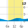 Queen Isabella Causeway tide chart for Tuesday, April 12, 2022
