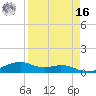 Queen Isabella Causeway tide chart for Saturday, April 16, 2022