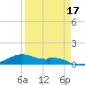 Queen Isabella Causeway tide chart for Sunday, April 17, 2022