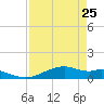 Queen Isabella Causeway tide chart for Monday, April 25, 2022