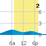 Queen Isabella Causeway tide chart for Saturday, April 2, 2022