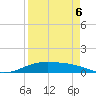 Queen Isabella Causeway tide chart for Wednesday, April 6, 2022