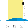 Queen Isabella Causeway tide chart for Friday, April 8, 2022