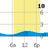 Queen Isabella Causeway tide chart for Tuesday, May 10, 2022